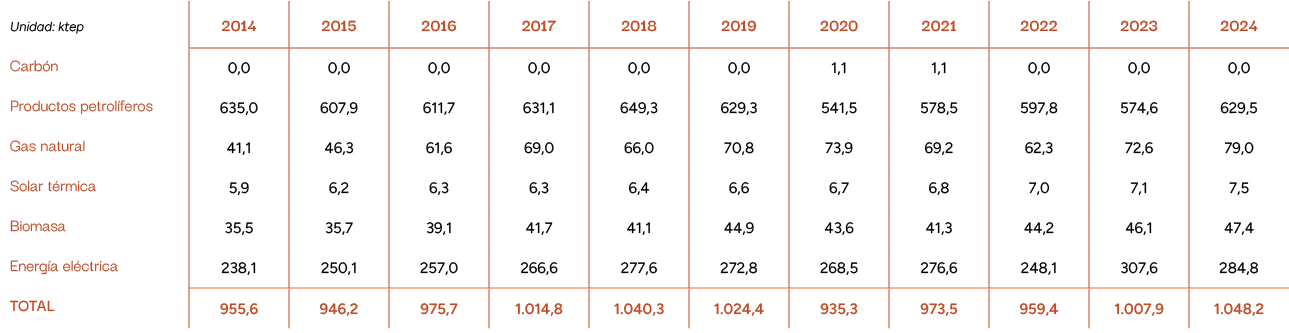 Unidad: ktep,2014,2015,2016,2017,2018,2019,2020,2021,2022,2023,2024,Carb n,0,0,0,0,0,0,0,0,0,0,0,0,1,1,1,1,0,0,0,0,0,...