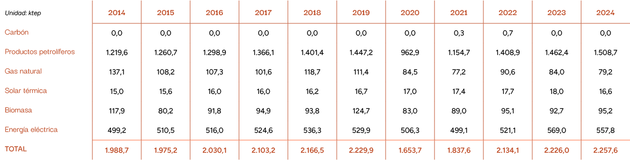 Unidad: ktep,2014,2015,2016,2017,2018,2019,2020,2021,2022,2023,2024,Carb n,0,0,0,0,0,0,0,0,0,0,0,0,0,0,0,3,0,7,0,0,0,...
