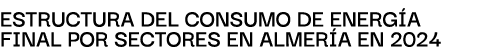 EstructurA del consumo de energ A finAl por sectores en Almer A en 2024