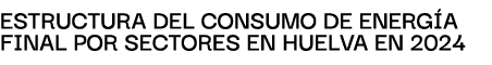 EstructurA del consumo de energ A finAl por sectores en HUELVA en 2024