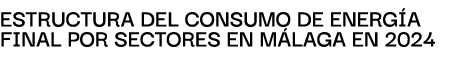 EstructurA del consumo de energ A finAl por sectores en M LAGA en 2024