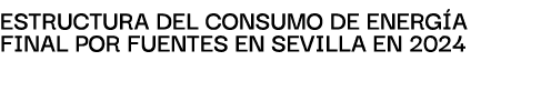 EstructurA del consumo de energ A finAl por fuentes en SEVILLA en 2024