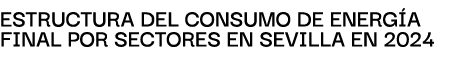 EstructurA del consumo de energ A finAl por sectores en SEVILLA en 2024
