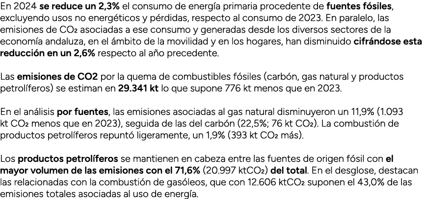En 2024 se reduce un 2,3% el consumo de energ a primaria procedente de fuentes f siles, excluyendo usos no energ tico...