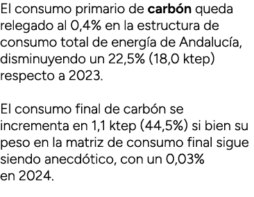 El consumo primario de carb n queda relegado al 0,4% en la estructura de consumo total de energ a de Andaluc a, dismi...
