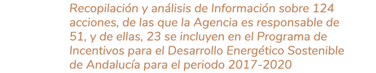 Recopilaci n y an lisis de Informaci n sobre 124 acciones  de las que la Agencia es responsable de 51  y de ellas  23   