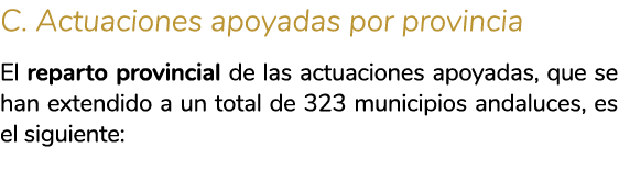 C  Actuaciones apoyadas por provincia El reparto provincial de las actuaciones apoyadas  que se han extendido a un to   