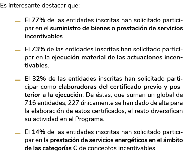 Es interesante destacar que    El 77  de las entidades inscritas han solicitado participar en el suministro de bienes   