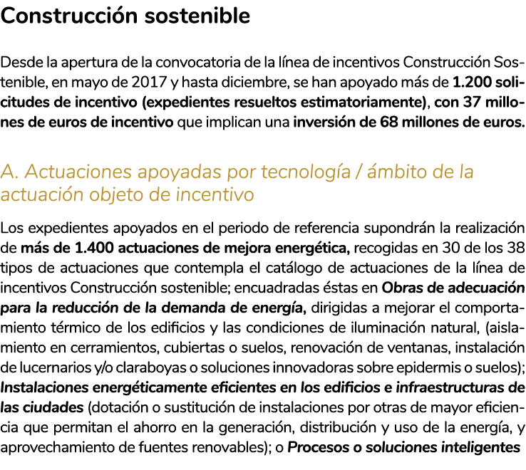  Construcci n sostenible Desde la apertura de la convocatoria de la l nea de incentivos Construcci n Sostenible  en m   