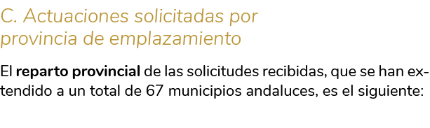 C  Actuaciones solicitadas por provincia de emplazamiento El reparto provincial de las solicitudes recibidas  que se    