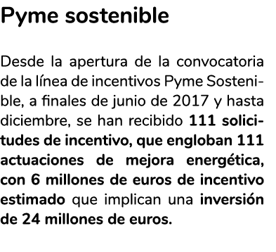 Pyme sostenible Desde la apertura de la convocatoria de la l nea de incentivos Pyme Sostenible  a finales de junio de   