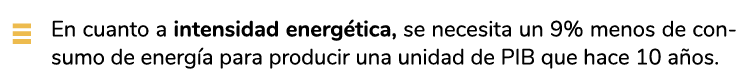   En cuanto a intensidad energ tica  se necesita un 9  menos de consumo de energ a para producir una unidad de PIB qu   