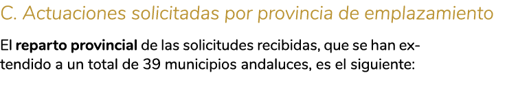 C  Actuaciones solicitadas por provincia de emplazamiento El reparto provincial de las solicitudes recibidas  que se    