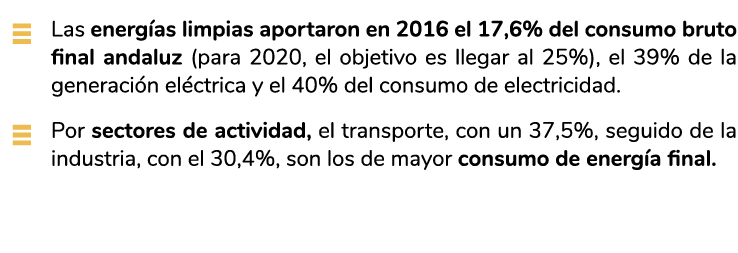   Las energ as limpias aportaron en 2016 el 17 6  del consumo bruto final andaluz  para 2020  el objetivo es llegar a   