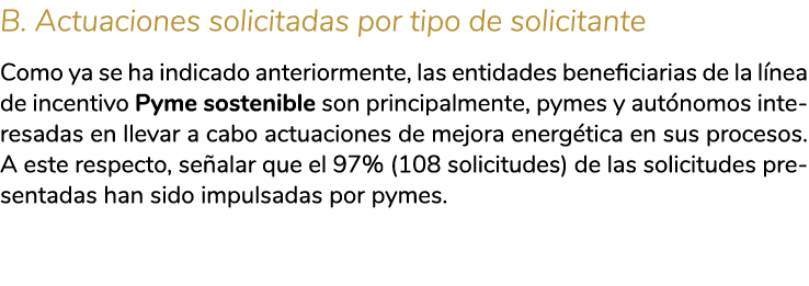 B  Actuaciones solicitadas por tipo de solicitante Como ya se ha indicado anteriormente  las entidades beneficiarias    