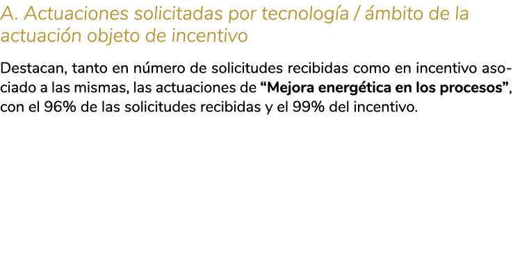 A  Actuaciones solicitadas por tecnolog a    mbito de la actuaci n objeto de incentivo Destacan  tanto en n mero de s   