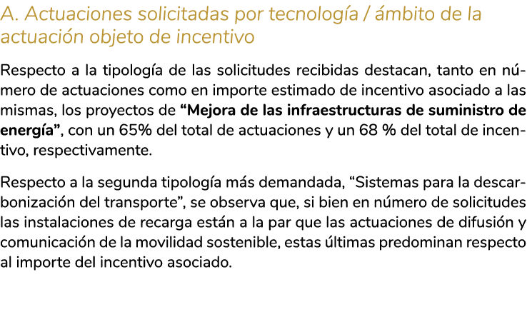 A  Actuaciones solicitadas por tecnolog a    mbito de la actuaci n objeto de incentivo Respecto a la tipolog a de las   