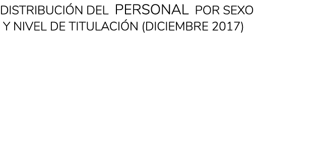 Distribuci n del personal por sexo y nivel de titulaci n  diciembre 2017  