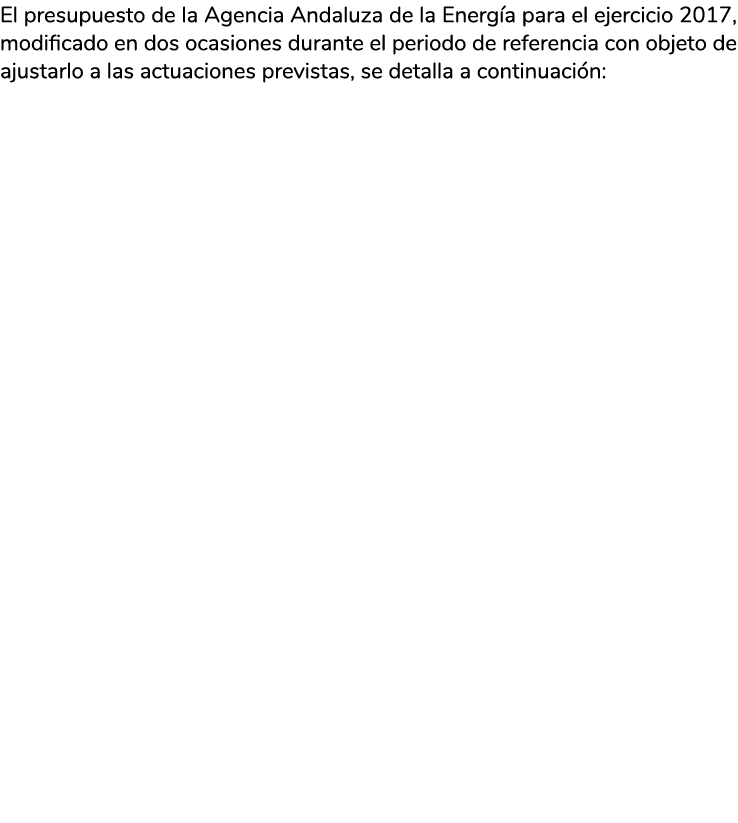 El presupuesto de la Agencia Andaluza de la Energ a para el ejercicio 2017  modificado en dos ocasiones durante el pe   