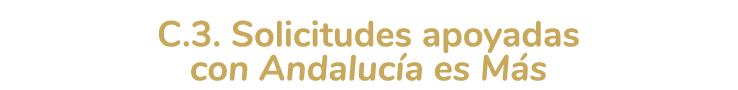  C 3  Solicitudes apoyadas con Andaluc a es M s 