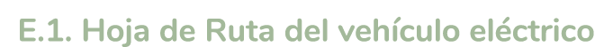 E 1  Hoja de Ruta del veh culo el ctrico 