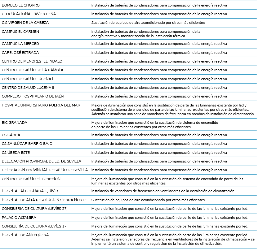 BOMBEO EL CHORRO Instalaci n de bater as de condensadores para compensaci n de la energ a reactiva C  OCUPACIONAL JAV   
