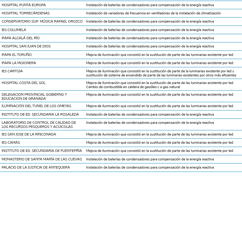 HOSPITAL PUNTA EUROPA Instalaci n de bater as de condensadores para compensaci n de la energ a reactiva HOSPITAL TORR   