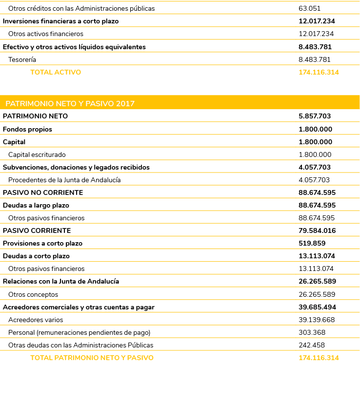 Otros cr ditos con las Administraciones p blicas 63 051 Inversiones financieras a corto plazo 12 017 234 Otros activo   