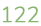 122