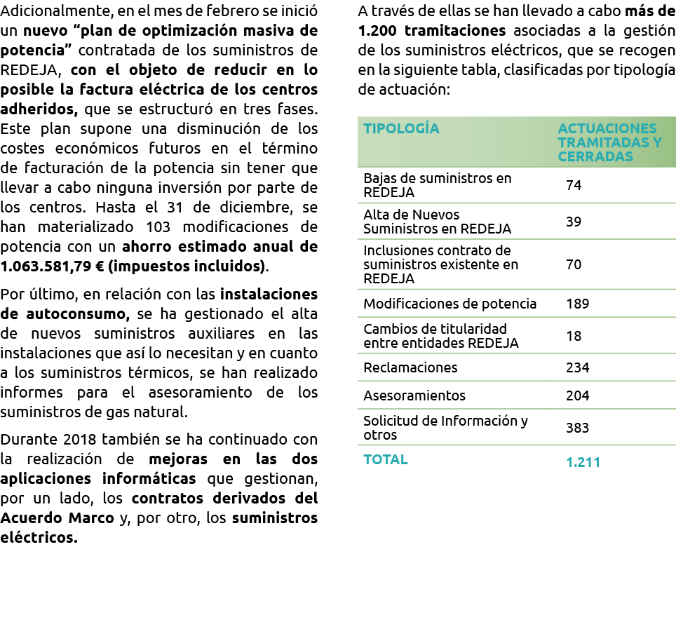 Adicionalmente  en el mes de febrero se inici  un nuevo  plan de optimizaci n masiva de potencia  contratada de los s   