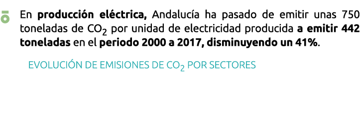   En producci n el ctrica  Andaluc a ha pasado de emitir unas 750 toneladas de CO2 por unidad de electricidad produci   