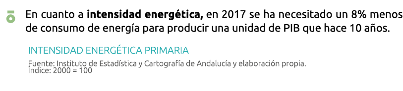   En cuanto a intensidad energ tica  en 2017 se ha necesitado un 8  menos de consumo de energ a para producir una uni   
