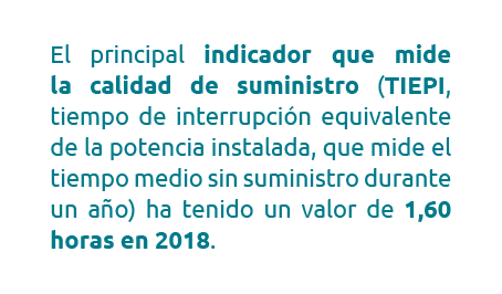 El principal indicador que mide          la calidad de suministro  TIEPI  tiempo de interrupci n equivalente de la po   