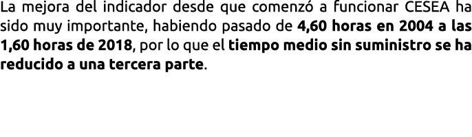 La mejora del indicador desde que comenz  a funcionar CESEA ha sido muy importante  habiendo pasado de 4 60 horas en    