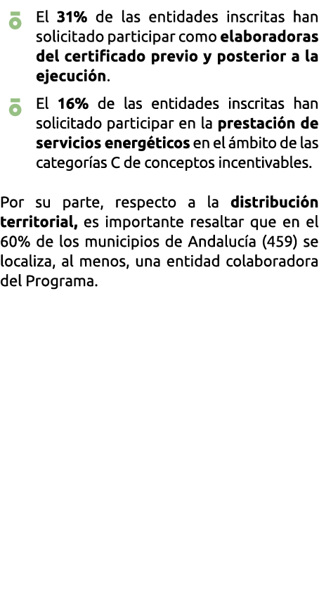   El 31  de las entidades inscritas han solicitado participar como elaboradoras del certificado previo y posterior a    
