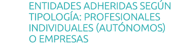 Entidades adheridas seg n tipolog a  profesionales individuales  aut nomos  o empresas