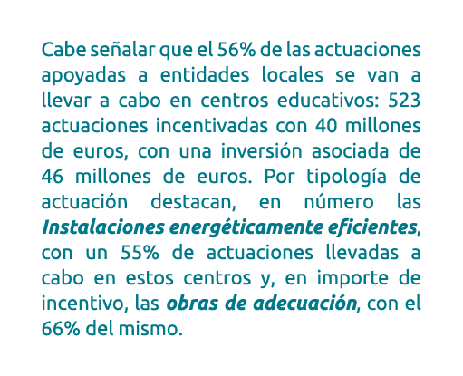 Cabe se alar que el 56  de las actuaciones apoyadas a entidades locales se van a llevar a cabo en centros educativos    