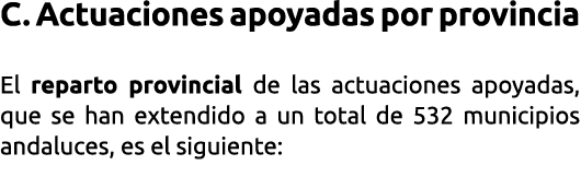 C  Actuaciones apoyadas por provincia El reparto provincial de las actuaciones apoyadas  que se han extendido a un to   