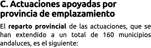 C  Actuaciones apoyadas por provincia de emplazamiento El reparto provincial de las actuaciones  que se han extendido   