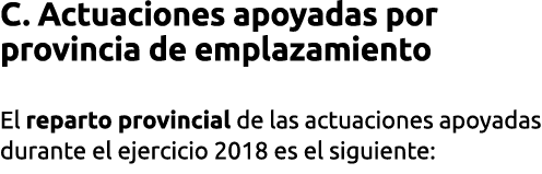 C  Actuaciones apoyadas por provincia de emplazamiento El reparto provincial de las actuaciones apoyadas durante el e   