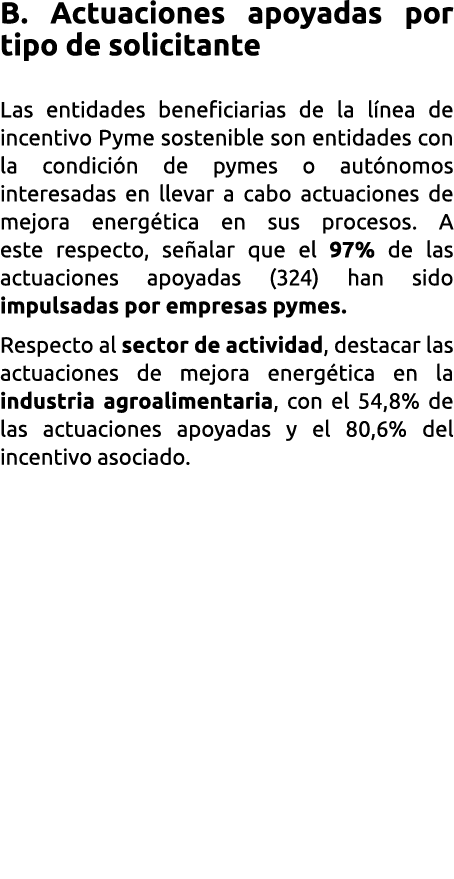B  Actuaciones apoyadas por tipo de solicitante Las entidades beneficiarias de la l nea de incentivo Pyme sostenible    