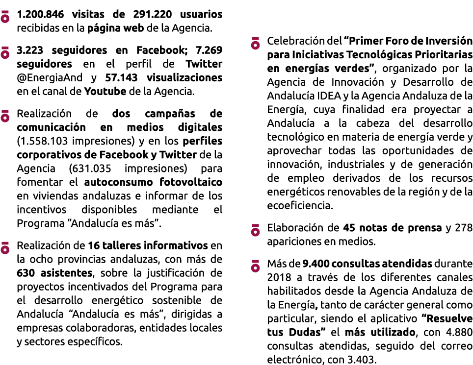   1 200 846 visitas de 291 220 usuarios recibidas en la p gina web de la Agencia    3 223 seguidores en Facebook  7 2   