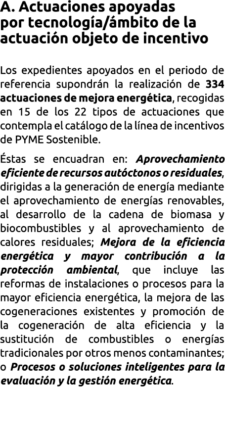 A  Actuaciones apoyadas    por tecnolog a  mbito de la actuaci n objeto de incentivo Los expedientes apoyados en el p   