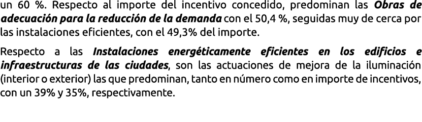 un 60    Respecto al importe del incentivo concedido  predominan las Obras de adecuaci n para la reducci n de la dema   
