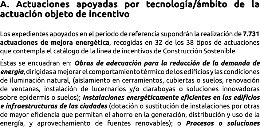 A  Actuaciones apoyadas por tecnolog a  mbito de la actuaci n objeto de incentivo Los expedientes apoyados en el peri   