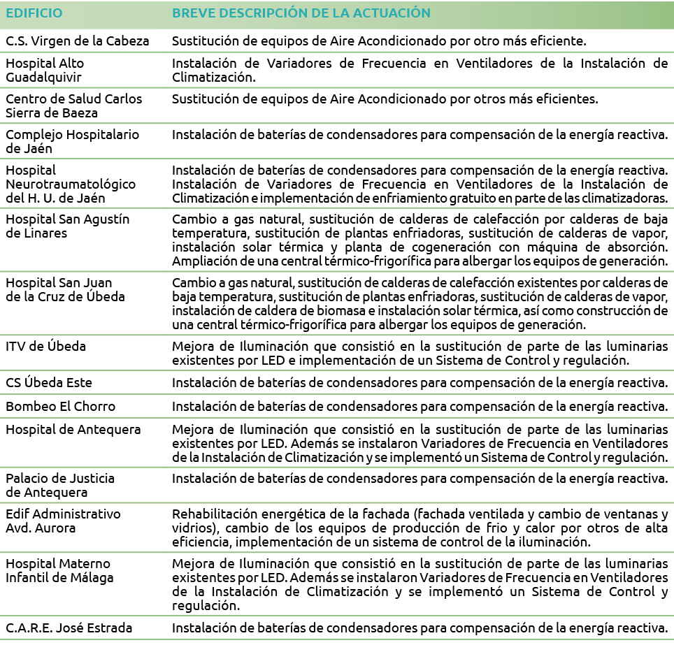 EDIFICIO BREVE DESCRIPCI N DE LA ACTUACI N C S  Virgen de la Cabeza Sustituci n de equipos de Aire Acondicionado por    