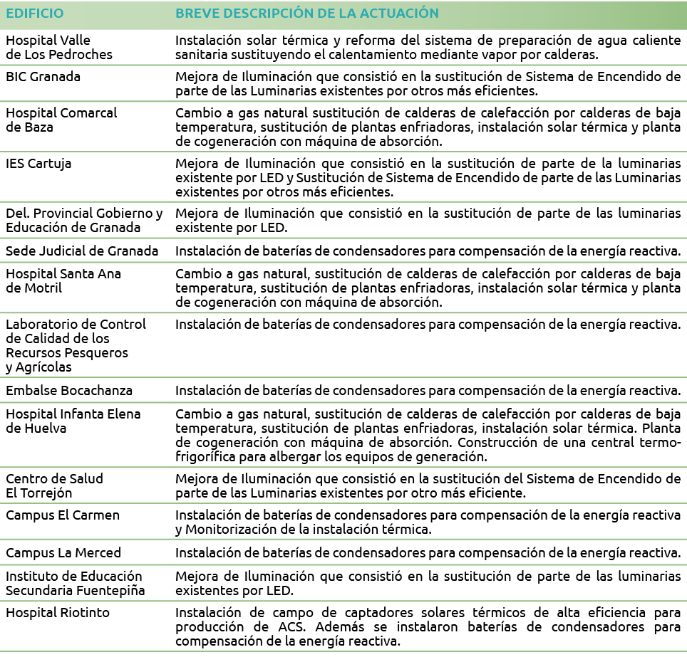 EDIFICIO BREVE DESCRIPCI N DE LA ACTUACI N Hospital Valle          de Los Pedroches Instalaci n solar t rmica y refor   
