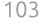 103