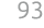 93