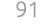 91